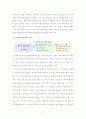 주거환경개선사업의 문제점과 개선방안 8페이지