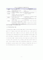 주거환경개선사업의 문제점과 개선방안 9페이지