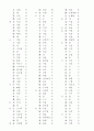 완전한 교육부 선정 1800 한자 8페이지