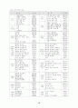 가부장적 관점에서의 가정폭력 - 아내학대를 중심으로- 10페이지
