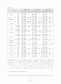 가부장적 관점에서의 가정폭력 - 아내학대를 중심으로- 15페이지