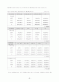 가부장적 관점에서의 가정폭력 - 아내학대를 중심으로- 16페이지
