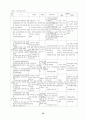 가부장적 관점에서의 가정폭력 - 아내학대를 중심으로- 23페이지