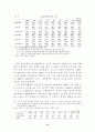 우리나라의 수출 구조 변화와 향후 과제 ( 무역 ) 12페이지