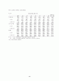 우리나라의 수출 구조 변화와 향후 과제 ( 무역 ) 13페이지