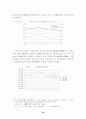 우리나라의 수출 구조 변화와 향후 과제 ( 무역 ) 16페이지
