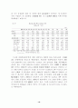우리나라의 수출 구조 변화와 향후 과제 ( 무역 ) 19페이지