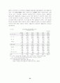 우리나라의 수출 구조 변화와 향후 과제 ( 무역 ) 25페이지