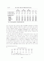 우리나라의 수출 구조 변화와 향후 과제 ( 무역 ) 27페이지
