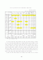 위탁 여건에 따른 공공 서비스의 유형 (공공서비스) 11페이지