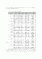 대학생의 여가활동 참여와 대학만족간의 관계 4페이지
