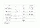 브랜드 조사 - 휠라 19페이지