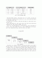 스포츠 마케팅의 연구동향에 관한 이론적 고찰 (스포츠마케팅) 8페이지