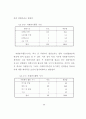 청소년자원봉사활동의 현황과 개선방안 연구 35페이지
