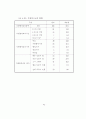 청소년자원봉사활동의 현황과 개선방안 연구 42페이지