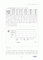 미국 소프트웨어산업 성공요인 연구 44페이지