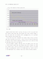 미국 소프트웨어산업 성공요인 연구 51페이지