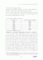미국 소프트웨어산업 성공요인 연구 76페이지