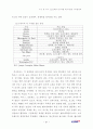 미국 소프트웨어산업 성공요인 연구 80페이지