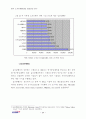 미국 소프트웨어산업 성공요인 연구 83페이지