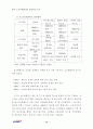 미국 소프트웨어산업 성공요인 연구 87페이지