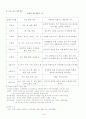 스포츠마사지 테크닉!! 7페이지