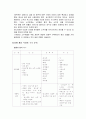 [광고기획안] 소주 광고기획안  마케팅(마케팅전략 경영전략) 4페이지
