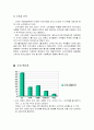 [광고기획안] 소주 광고기획안  마케팅(마케팅전략 경영전략) 8페이지
