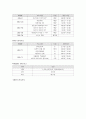 마케팅전략 좋은사람들 (보디가드) 12페이지