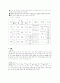 점토에 대해 2페이지