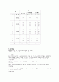 점토에 대해 4페이지
