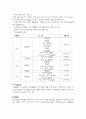점토에 대해 12페이지