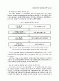 지식경영도입에 의한 기업문화 형성의 이론적 고찰 8페이지