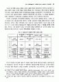 지식 테크놀러지 시대에 있어 노동과 지식경영 12페이지