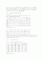 한국의 노인문제 2페이지