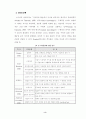 대학 구성원의 지식공유 15페이지