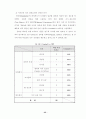 대학 구성원의 지식공유 42페이지
