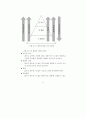 공공기관 지식관리의 전략과 성공요인에 대한 연구 15페이지