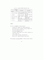 공공기관 지식관리의 전략과 성공요인에 대한 연구 51페이지