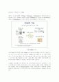 지식경영과 PDM 5페이지