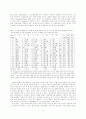 인터넷의 정보검색에서 탐색학습과 사용자의 전략 6페이지