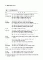국회의원의 역할유형에 관한 비교연구: 지역구 활동을 중심으로 15페이지