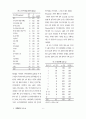  연구디자인이 Cronbachs α계수에 미치는 영향 8페이지