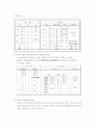 인사관리 6페이지