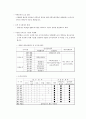 인사관리 15페이지