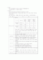 인사관리 18페이지