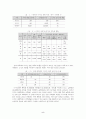 적성 중심 전공배정프로그램 개발 5페이지