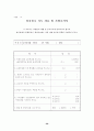 적성 중심 전공배정프로그램 개발 26페이지