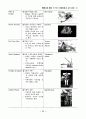 해체주의 건축 디자인의 표현특성에 관한 연구 18페이지