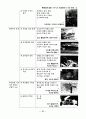 해체주의 건축 디자인의 표현특성에 관한 연구 32페이지
